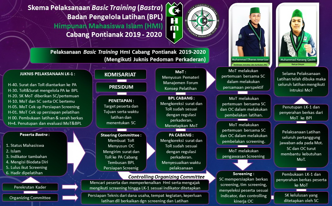Program Kaderisasi HMI minahasa tenggara